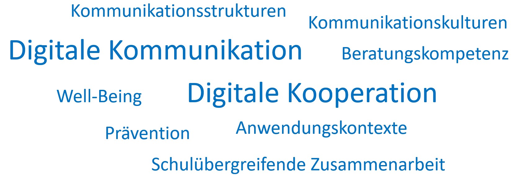 Schlagwörter Modul 1